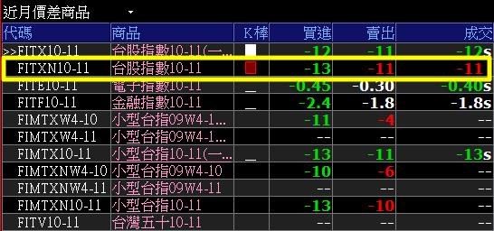 台新超級智多星